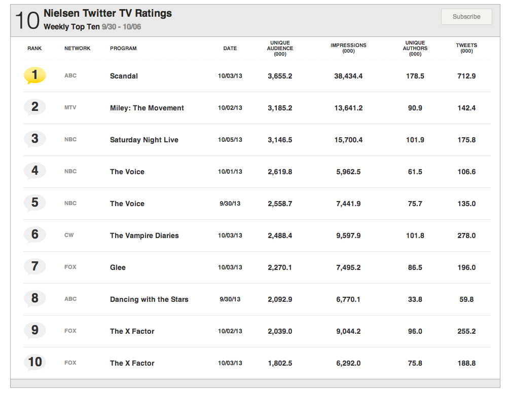 The tts channel. Рейтинг твс. Imdb рейтинг. Фирмы производители телевизоров список. Рейтинг твс.
