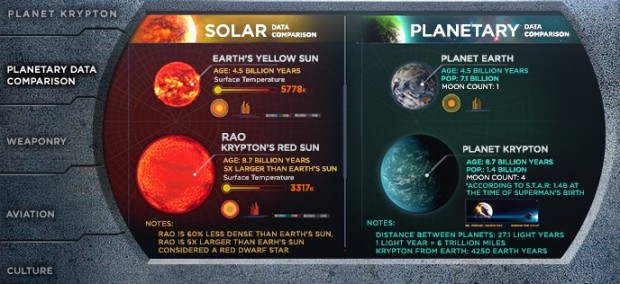 Man Of Steel Viral Site Learn About Krypton Planetary Comparison