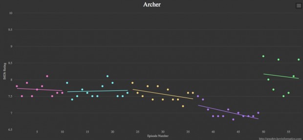 archer graphtv image