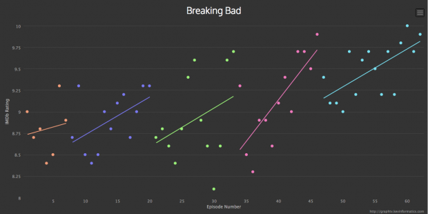 breakingbad graphtv chart